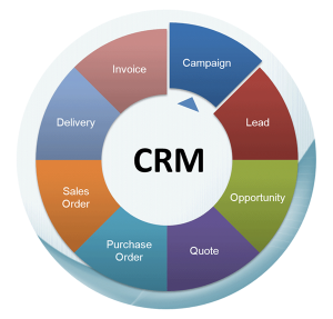 crm systems 300x287 crm systems