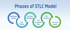 stlc 768x336 1 300x131 stlc 768x336